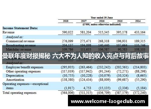 曼联年度财报揭秘 六大不为人知的收入亮点与背后故事