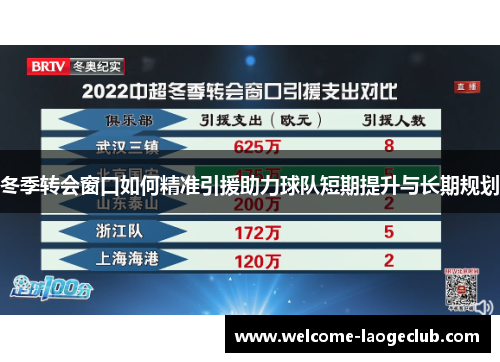 冬季转会窗口如何精准引援助力球队短期提升与长期规划