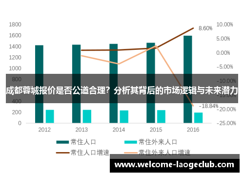 成都蓉城报价是否公道合理？分析其背后的市场逻辑与未来潜力