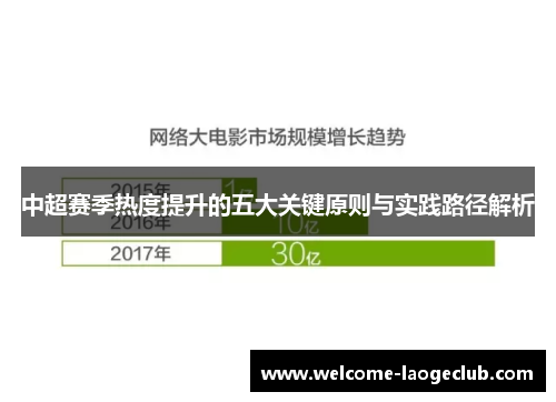 中超赛季热度提升的五大关键原则与实践路径解析