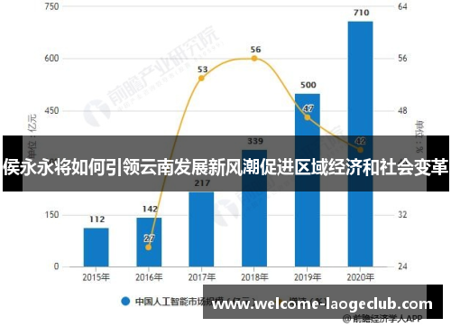 侯永永将如何引领云南发展新风潮促进区域经济和社会变革