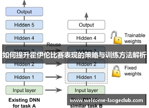 如何提升霍伊伦比赛表现的策略与训练方法解析