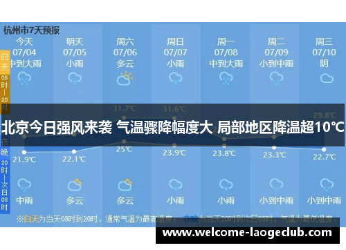 北京今日强风来袭 气温骤降幅度大 局部地区降温超10℃