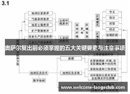 奥萨尔复出前必须掌握的五大关键要素与注意事项