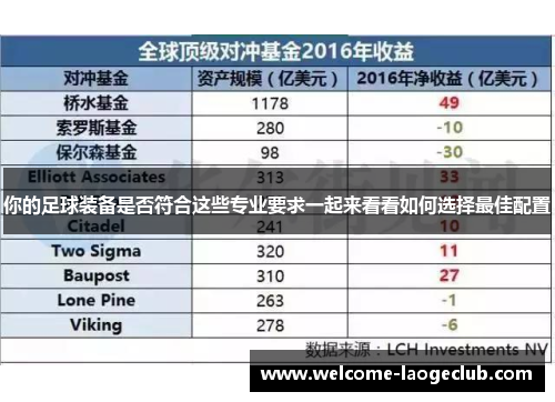 你的足球装备是否符合这些专业要求一起来看看如何选择最佳配置