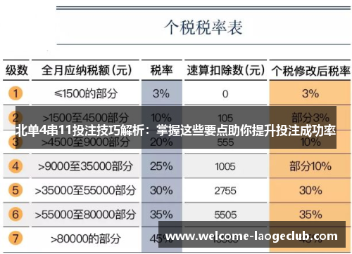 北单4串11投注技巧解析：掌握这些要点助你提升投注成功率