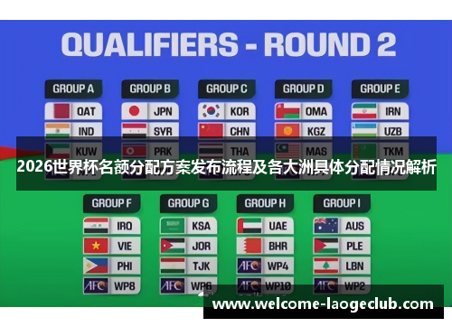 2026世界杯名额分配方案发布流程及各大洲具体分配情况解析