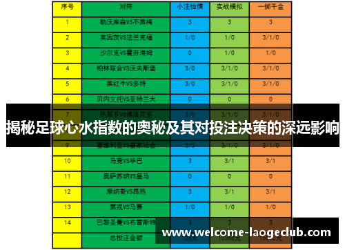 揭秘足球心水指数的奥秘及其对投注决策的深远影响