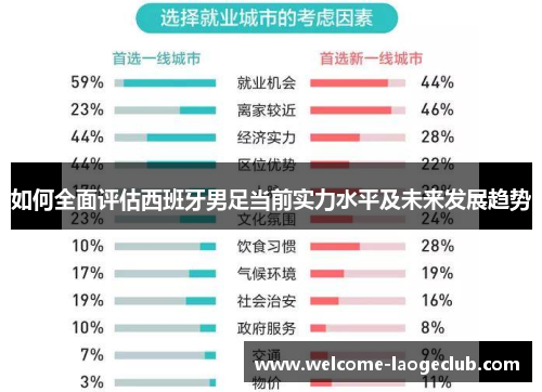 如何全面评估西班牙男足当前实力水平及未来发展趋势
