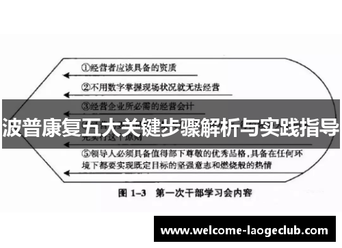 波普康复五大关键步骤解析与实践指导
