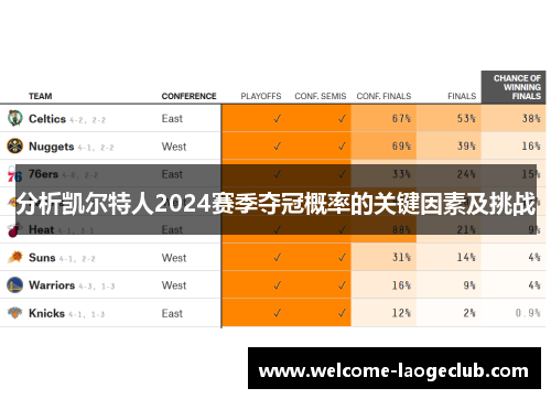 分析凯尔特人2024赛季夺冠概率的关键因素及挑战
