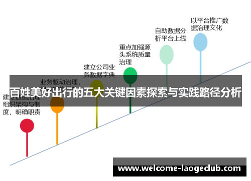 百姓美好出行的五大关键因素探索与实践路径分析
