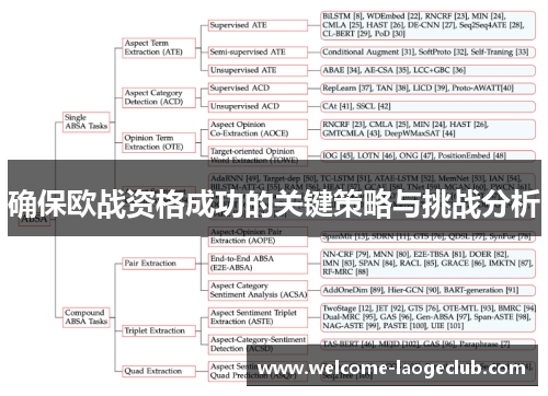 确保欧战资格成功的关键策略与挑战分析