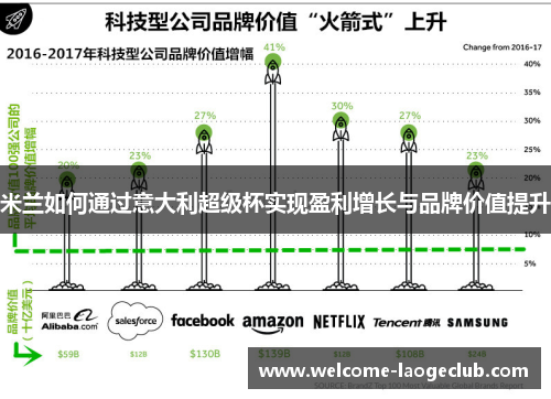 米兰如何通过意大利超级杯实现盈利增长与品牌价值提升