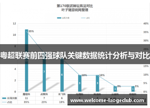 粤超联赛前四强球队关键数据统计分析与对比