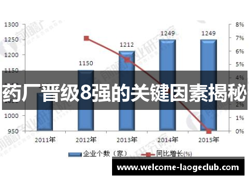 药厂晋级8强的关键因素揭秘