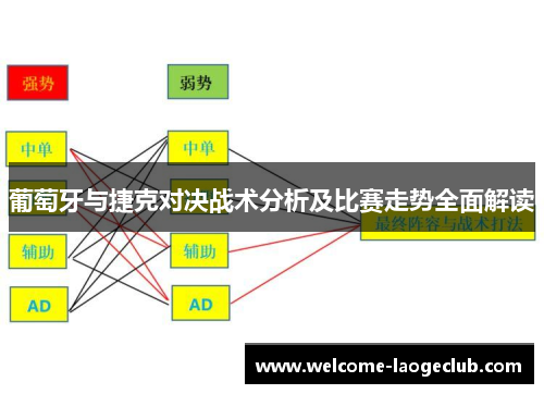 葡萄牙与捷克对决战术分析及比赛走势全面解读