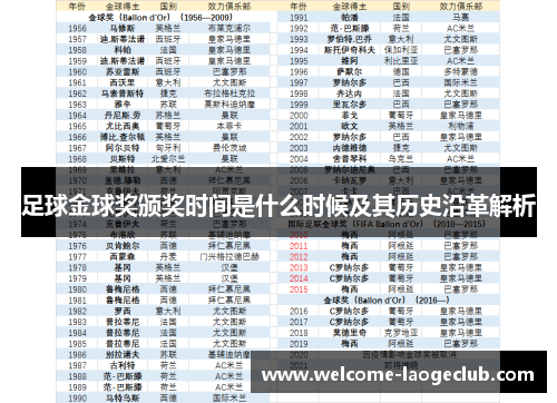 足球金球奖颁奖时间是什么时候及其历史沿革解析