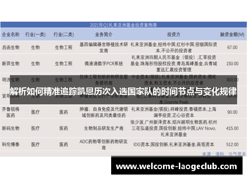 解析如何精准追踪凯恩历次入选国家队的时间节点与变化规律