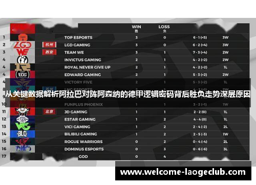 从关键数据解析阿拉巴对阵阿森纳的德甲逻辑密码背后胜负走势深层原因