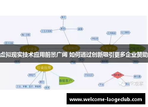 虚拟现实技术应用前景广阔 如何通过创新吸引更多企业赞助